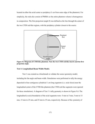 171
located at either the axial center or periphery (1 cm from outer edge of the phantom). For
simplicity, the rods also consist of PMMA so the entire phantom volume is homogenous
in composition. The first projection (angle 0) was defined as the line through the center of
the two CTDI rod-like regions, with the periphery cylinder closest to the source.
Figure 9.3 Diagram of CTDI-like phantom. Note the two CTDI rod-like inserts and the first
projection angle.
Test 1: Longitudinal Beam Width Model.
Test 1 was created as a benchmark to validate the source geometry model,
including the fan angle and beam width. Simulations were performed to tally the energy
deposited in four contiguous cylindrical 1 cm long segments (i.e. axial slices) near the
longitudinal center of the CTDI-like phantom (the CTDI rod-like segments were ignored
for these simulations). A diagram of Test 1‘s tally geometry is shown in Figure 9.4. The
longitudinal (z-axis) boundaries of the axial segments were -5 mm to 5 mm, 5 mm to 15
mm, 15 mm to 25 mm, and 25 mm to 35 mm, respectively. Because of the symmetry of
 
