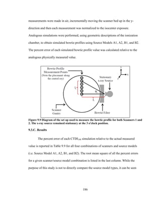 186
measurements were made in air, incrementally moving the scanner bed up in the y-
direction and then each measurement was normalized to the isocenter exposure.
Analogous simulations were performed, using geometric descriptions of the ionization
chamber, to obtain simulated bowtie profiles using Source Models A1, A2, B1, and B2.
The percent error of each simulated bowtie profile value was calculated relative to the
analogous physically measured value.
Figure 9.9 Diagram of the set up used to measure the bowtie profile for both Scanners 1 and
2. The x-ray source remained stationary at the 3 o'clock position.
9.3.C. Results
The percent error of each CTDI100 simulation relative to the actual measured
value is reported in Table 9.9 for all four combinations of scanners and source models
(i.e. Source Model A1, A2, B1, and B2). The root mean square of all the percent errors
for a given scanner/source model combination is listed in the last column. While the
purpose of this study is not to directly compare the source model types, it can be seen
 