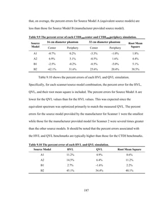 187
that, on average, the percent errors for Source Model A (equivalent source models) are
less than those for Source Model B (manufacturer provided source model).
Table 9.9 The percent error of each CTDI100,center and CTDI100,periphery simulation.
Source
Model
16 cm diameter phantom 32 cm diameter phantom Root Mean
SquareCenter Periphery Center Periphery
A1 -0.7% 0.2% -3.3% -1.0% 1.8%
A2 6.9% 5.1% -0.5% 1.6% 4.4%
B1 -2.5% -0.2% -8.5% -5.0% 5.1%
B2 -62.1% 31.6% 25.6% 20.4% 38.5%
Table 9.10 shows the percent errors of each HVL and QVL simulation.
Specifically, for each scanner/source model combination, the percent error for the HVL,
QVL, and their root mean square is included. The percent errors for Source Model A are
lower for the QVL values than for the HVL values. This was expected since the
equivalent spectrum was optimized primarily to match the measured QVL. The percent
errors for the source model provided by the manufacturer for Scanner 1 were the smallest
while those for the manufacturer provided model for Scanner 2 were several times greater
than the other source models. It should be noted that the percent errors associated with
the HVL and QVL benchmarks are typically higher than those for the CTDI benchmarks.
Table 9.10 The percent error of each HVL and QVL simulation.
Source Model HVL QVL Root Mean Square
A1 11.2% 4.9% 8.6%
A2 14.5% 6.4% 11.2%
B1 2.7% -1.6% 2.2%
B2 45.1% 34.4% 40.1%
 
