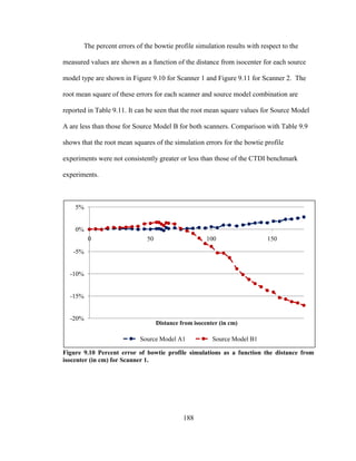 188
The percent errors of the bowtie profile simulation results with respect to the
measured values are shown as a function of the distance from isocenter for each source
model type are shown in Figure 9.10 for Scanner 1 and Figure 9.11 for Scanner 2. The
root mean square of these errors for each scanner and source model combination are
reported in Table 9.11. It can be seen that the root mean square values for Source Model
A are less than those for Source Model B for both scanners. Comparison with Table 9.9
shows that the root mean squares of the simulation errors for the bowtie profile
experiments were not consistently greater or less than those of the CTDI benchmark
experiments.
Figure 9.10 Percent error of bowtie profile simulations as a function the distance from
isocenter (in cm) for Scanner 1.
-20%
-15%
-10%
-5%
0%
5%
0 50 100 150
Distance from isocenter (in cm)
Source Model A1 Source Model B1
 