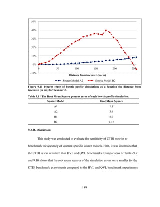 189
Figure 9.11 Percent error of bowtie profile simulations as a function the distance from
isocenter (in cm) for Scanner 2.
Table 9.11 The Root Mean Square percent error of each bowtie profile simulation.
Source Model Root Mean Square
A1 1.1
A2 3.9
B1 8.0
B2 23.7
9.3.D. Discussion
This study was conducted to evaluate the sensitivity of CTDI metrics to
benchmark the accuracy of scanner-specific source models. First, it was illustrated that
the CTDI is less sensitive than HVL and QVL benchmarks. Comparisons of Tables 9.9
and 9.10 shows that the root mean squares of the simulation errors were smaller for the
CTDI benchmark experiments compared to the HVL and QVL benchmark experiments
-10%
0%
10%
20%
30%
40%
50%
0 50 100 150 200 250
Distance from isocenter (in cm)
Source Model A2 Source Model B2
 