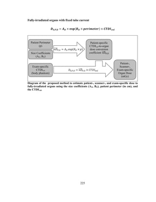 225
Fully-irradiated organs with fixed tube current
Diagram of the proposed method to estimate patient-, scanner-, and exam-specific dose to
fully-irradiated organs using the size coefficients (AO, BO), patient perimeter (in cm), and
the CTDIvol.
Patient-,
Scanner-,
Exam-specific
Organ Dose
(mGy)
Size Coefficients
(AO, BO)
Patient Perimeter
(p)
Exam-specific
CTDIvol
(body phantom)
Patient-specific
CTDIvol-to-organ
dose conversion
coefficient
 