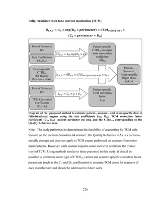 226
Fully-Irradiated with tube current modulation (TCM)
Diagram of the proposed method to estimate patient-, scanner-, and exam-specific dose to
fully-irradiated organs using the size coefficients (AO, BO), TCM correction factor
coefficients (CO, DO) patient perimeter (in cm), and the CTDIvol corresponding to the
Quality Reference mAs.
Note: The study performed to demonstrate the feasibility of accounting for TCM only
focused on the Siemens Sensation 64 scanner. The Quality Reference mAs is a Siemens-
specific concept and does not apply to TCM exams performed on scanners from other
manufacturers. However, each scanner requires some metric to determine the overall
level of TCM. Using methods similar to those presented in this study, it should be
possible to determine some type of CTDIvol variant and scanner-specific correction factor
parameters (such as the CO and DO coefficients) to estimate TCM doses for scanners of
each manufacturer and should be addressed in future work.
Patient-specific
TCM correction
factor
Exam-specific
CTDIvol
(for Quality
Reference mAs)
TCM Correction
Coefficients
(CO, DO)
Patient Perimeter
(p)
Patient-,
Scanner-,
Exam-specific
Organ Dose
(mGy)
Patient-specific
CTDIvol-to-organ
dose conversion
coefficient
Patient Perimeter
(p)
Size Coefficients
(AO,BO)
 