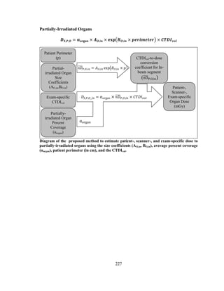 227
Partially-Irradiated Organs
Diagram of the proposed method to estimate patient-, scanner-, and exam-specific dose to
partially-irradiated organs using the size coefficients (AO,in, BO,in), average percent coverage
(αorgan), patient perimeter (in cm), and the CTDIvol.
Patient-,
Scanner-,
Exam-specific
Organ Dose
(mGy)
Partial-
irradiated Organ
Size
Coefficients
(AO,in,BO,in)
Patient Perimeter
(p)
Exam-specific
CTDIvol
CTDIvol-to-dose
conversion
coefficient for In-
beam segment
(
Partially-
irradiated Organ
Percent
Coverage
(αorgan)
 