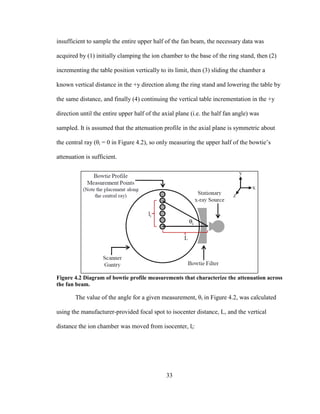 33
insufficient to sample the entire upper half of the fan beam, the necessary data was
acquired by (1) initially clamping the ion chamber to the base of the ring stand, then (2)
incrementing the table position vertically to its limit, then (3) sliding the chamber a
known vertical distance in the +y direction along the ring stand and lowering the table by
the same distance, and finally (4) continuing the vertical table incrementation in the +y
direction until the entire upper half of the axial plane (i.e. the half fan angle) was
sampled. It is assumed that the attenuation profile in the axial plane is symmetric about
the central ray (θi = 0 in Figure 4.2), so only measuring the upper half of the bowtie‘s
attenuation is sufficient.
Figure 4.2 Diagram of bowtie profile measurements that characterize the attenuation across
the fan beam.
The value of the angle for a given measurement, θi in Figure 4.2, was calculated
using the manufacturer-provided focal spot to isocenter distance, L, and the vertical
distance the ion chamber was moved from isocenter, li:
 
