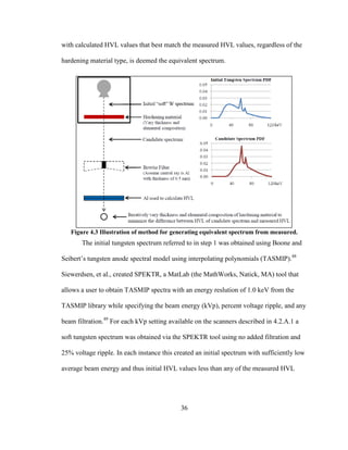 36
with calculated HVL values that best match the measured HVL values, regardless of the
hardening material type, is deemed the equivalent spectrum.
Figure 4.3 Illustration of method for generating equivalent spectrum from measured.
The initial tungsten spectrum referred to in step 1 was obtained using Boone and
Seibert‘s tungsten anode spectral model using interpolating polynomials (TASMIP).48
Siewerdsen, et al., created SPEKTR, a MatLab (the MathWorks, Natick, MA) tool that
allows a user to obtain TASMIP spectra with an energy reslution of 1.0 keV from the
TASMIP library while specifying the beam energy (kVp), percent voltage ripple, and any
beam filtration.49
For each kVp setting available on the scanners described in 4.2.A.1 a
soft tungsten spectrum was obtained via the SPEKTR tool using no added filtration and
25% voltage ripple. In each instance this created an initial spectrum with sufficiently low
average beam energy and thus initial HVL values less than any of the measured HVL
 