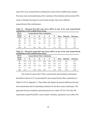 45
each of the seven scanner/bowtie combinations at each of the available beam energies.
The mean value is presented along with a summary of the minimum and maximum HVL
values to illustrate the range for a given beam energy value across different
scanner/bowtie filter combinations.
Table 4.1 – Measured first half value layers (HVL) in mm Al for each scanner/bowtie
combination at each available beam energy.
Beam
Energy
(kVp)
Scanner/Bowtie Filter Combination
A B C D E F G Mean Minimum Maximum
80 6.0 4.7 5.4 6.4 4.5 3.5 4.5 5.0 3.5 6.4
100 7.4 5.8 6.6 -- 5.6 4.5 5.6 5.9 4.5 7.4
120 8.5 7.1 7.8 8.9 6.6 5.5 6.6 7.3 5.5 8.9
135 -- 7.9 -- -- -- 6.1 -- 7.0 6.1 7.9
140 9.5 -- 8.8 9.8 7.6 -- 7.6 8.6 7.6 9.8
Table 4.2 – Measured second half value layers (QVL) in mm Al for each scanner/bowtie
combination at each available beam energy.
Beam
Energy
(kVp)
Scanner/Bowtie Filter Combination
A B C D E F G Mean Minimum Maximum
80 13.3 11.0 12.2 13.7 10.6 8.4 10.7 11.4 8.4 13.7
100 16.2 13.5 15.2 -- 13.2 10.7 13.2 13.7 10.7 16.2
120 18.8 15.5 17.0 19.6 16.0 13.6 16.1 16.7 13.6 18.8
135 -- 17.3 -- -- -- 14.7 -- 16.0 14.7 17.3
140 21.0 -- 19.8 22.0 18.3 -- 17.8 19.8 17.8 21.0
The results for each of the CTDI100 measurement and simulation experiments
described in Section 4.2.F are presented for each scanner/bowtie filter combination in
Tables 4.3-4.9 in Appendix A. These tables also display the percent difference between
each measurement and corresponding simulation for the three source model types. The
agreement between simulation and measurement was within 10% for 103 of the 108
experiments using HVL& QVL source models. Similarly, agreements were within 10%
 
