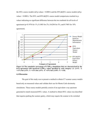 49
the HVL source models (all p-values < 0.0001) and the HVL&QVL source models (all p-
values < 0.0001). The HVL and HVL&QVL source model comparisons resulted in p-
values indicating no significant difference between the two methods for all levels of
agreement (p=0.1976 for 1%, 0.1003 for 2%, 0.6284 for 5%, and 0.7405 for 10%
agreement).
Figure 4.4 The cumulative percentage of CTDI100 simulations that are characterized by the
level agreement with measured CTDI100 values specified by each category: (1: ≤±1% 2:
>±1% but ≤±2% 3: >±2% but ≤±5% 4: >±5% but ≤±10% 5: >±10).
4.4 Discussion
The goal of this study was to present a method to obtain CT scanner source models
based only on measured values and validate their use for Monte Carlo dosimetry
simulations. These source models partially consist of an equivalent x-ray spectrum
generated to match measured HVL values. A method to obtain HVL values was described
that requires parking the scanner gantry, which may require the scanner to be switched
0
0.1
0.2
0.3
0.4
0.5
0.6
0.7
0.8
0.9
1
0 1 2 3 4 5
CumulativePercentage
Category of Agreement
Source Model
based on
Manufacturer
Information
HVL1
Equivalent
Source Model
HVL1&HVL2
Equivalent
Source Model
HVL&QVL
Equivalent
Source
Model
HVL
Equivalent
Source
Model
 
