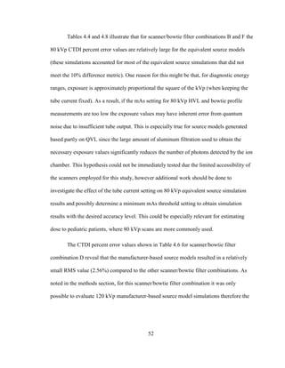 52
Tables 4.4 and 4.8 illustrate that for scanner/bowtie filter combinations B and F the
80 kVp CTDI percent error values are relatively large for the equivalent source models
(these simulations accounted for most of the equivalent source simulations that did not
meet the 10% difference metric). One reason for this might be that, for diagnostic energy
ranges, exposure is approximately proportional the square of the kVp (when keeping the
tube current fixed). As a result, if the mAs setting for 80 kVp HVL and bowtie profile
measurements are too low the exposure values may have inherent error from quantum
noise due to insufficient tube output. This is especially true for source models generated
based partly on QVL since the large amount of aluminum filtration used to obtain the
necessary exposure values significantly reduces the number of photons detected by the ion
chamber. This hypothesis could not be immediately tested due the limited accessibility of
the scanners employed for this study, however additional work should be done to
investigate the effect of the tube current setting on 80 kVp equivalent source simulation
results and possibly determine a minimum mAs threshold setting to obtain simulation
results with the desired accuracy level. This could be especially relevant for estimating
dose to pediatric patients, where 80 kVp scans are more commonly used.
The CTDI percent error values shown in Table 4.6 for scanner/bowtie filter
combination D reveal that the manufacturer-based source models resulted in a relatively
small RMS value (2.56%) compared to the other scanner/bowtie filter combinations. As
noted in the methods section, for this scanner/bowtie filter combination it was only
possible to evaluate 120 kVp manufacturer-based source model simulations therefore the
 