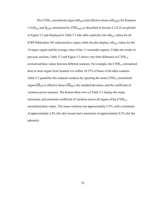 70
The CTDIvol normalized organ ( ) and effective doses ( ) for Scanners
1-4 ( and normalized by as described in Section 5.2.E.2) are plotted
in Figure 5.3 and displayed in Table 5.3 (the table explicitly lists values for all
ICRP Publication 103 radiosensitive organs while the plot displays values for the
14 major organs and the average value of the 11 remainder organs). Unlike the results in
previous sections, Table 5.3 and Figure 5.3 shows very little difference in CTDIvol
normalized dose values between different scanners. For example, the CTDIvol normalized
dose to most organs from Scanner 4 is within 10-15% of those of all other scanners.
Table 5.3 quantifies this reduced variation by reporting the mean CTDIvol normalized
organ ( ) or effective doses ( ), the standard deviation, and the coefficient of
variation across scanners. The bottom three rows of Table 5.3 display the mean,
maximum, and minimum coefficient of variation across all organs of the CTDIvol
normalized dose values. The mean variation was approximately 5.2%, with a minimum
of approximately 2.4% (for skin tissue) and a maximum of approximately 8.5% (for the
adrenals).
 