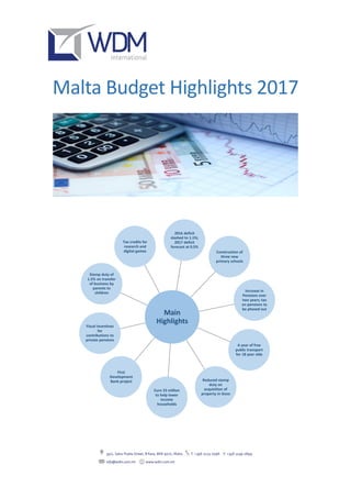 Malta Budget Highlights 2017
Main
Highlights
2016 deficit
slashed to 1.1%;
2017 deficit
forecast at 0.5%
Construction of
three new
primary schools
Increase in
Pensions over
two years; tax
on pensions to
be phased out
A year of free
public transport
for 18 year olds
Reduced stamp
duty on
acquisition of
property in Gozo
Euro 23 million
to help lower
income
households
First
Development
Bank project
Fiscal incentives
for
contributions to
private pensions
Stamp duty of
1.5% on transfer
of business by
parents to
children
Tax credits for
research and
digital games
 