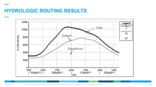2.FLOOD RISK ANALYSIS _PRADYUMNA MACHHKHAND - Copy | PPTX