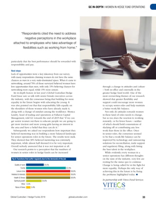 33globalcustodian.comGlobal Custodian | Hedge Funds 2016
through a change in attitudes and culture
– both in-office and externally in the
greater hedge fund world. One of the
most overarching themes of our research
showed that greater flexibility and
support could encourage more women
to occupy senior roles and help maintain
a better work/life balance.
Not only do attitudes towards women
in these kind of roles needs to change,
but so too does the reaction to working
remotely, or for fewer hours – neither
of which should hold connotations of
slacking off or contributing any less
work than those in the office. Once
in senior roles, the consensus seemed
to be that a work/life balance can be
improved by technology and outsourcing
solutions for reconciliation, trade support
and regulatory filing, along with hiring
the best talent in the workplace.
While evidently every woman in a
senior operations has different thoughts
on the state of the industry, very few are
rooting for the status quo to continue.
Change is being called for in the fight for
more equality. Perhaps the only way of
achieving this in the future is by fixing
the problems highlighted today. l
In partnership with Viteos Fund Services
MID-OFFICE SOLUTIONS
GC IN-DEPTH | WOMEN IN HEDGE FUND OPERATIONS
particularly that the best performance should be rewarded with
responsibility and pay.
Next steps
Lack of opportunities were a key takeaway from our survey,
with many respondents claiming women do not have the same
chances as men in a very male-dominated space. When it came to
networking, around 70% of those surveyed believed women have
less opportunities than men, with only 15% believing chances for
networking were equal, while 15% were unsure.
An in-depth feature in last year’s Global Custodian Hedge
Fund Issue saw us talk with senior female executives across
the industry, with the consensus being that building for more
equality in the future begins with educating the young. It
was also pointed out that that responsibility falls equally on
the shoulders of those women who have already made it,
along with a change of mindset among the workforce. Monica
Landry, head of trading and operations at Fallaron Capital
Management, told GC towards the end of 2015 that “if we can
get senior women out there to educate people we are going to
get more traction and more young girls having an interest in
the area and have a belief that they can do it.”
Subsequently we asked our respondents how important they
believed mentoring was in building a more balanced landscape
for senior operations roles in the future. The results were stark.
They showed that 30% believed mentoring was extremely
important, while almost half deemed it to be very important.
Overall nobody answered that it was not important at all.
Our research points to a perception that the numbers of
women in senior roles in hedge funds can be increased
“Respondents cited the need to address
negative perceptions in the workplace
attached to employees who take advantage of
flexibilities such as working from home.”
Quality of work 23.5%
Family 52.9%
Leisure time 58.8%
Hobbies & interests 58.8%
Health & fitness 58.8%
Spiritual growth 20.6%
Other 0.0%
None of these 5.9%
Fig 5: Functions that suffer regularly due to the demands of the job
 