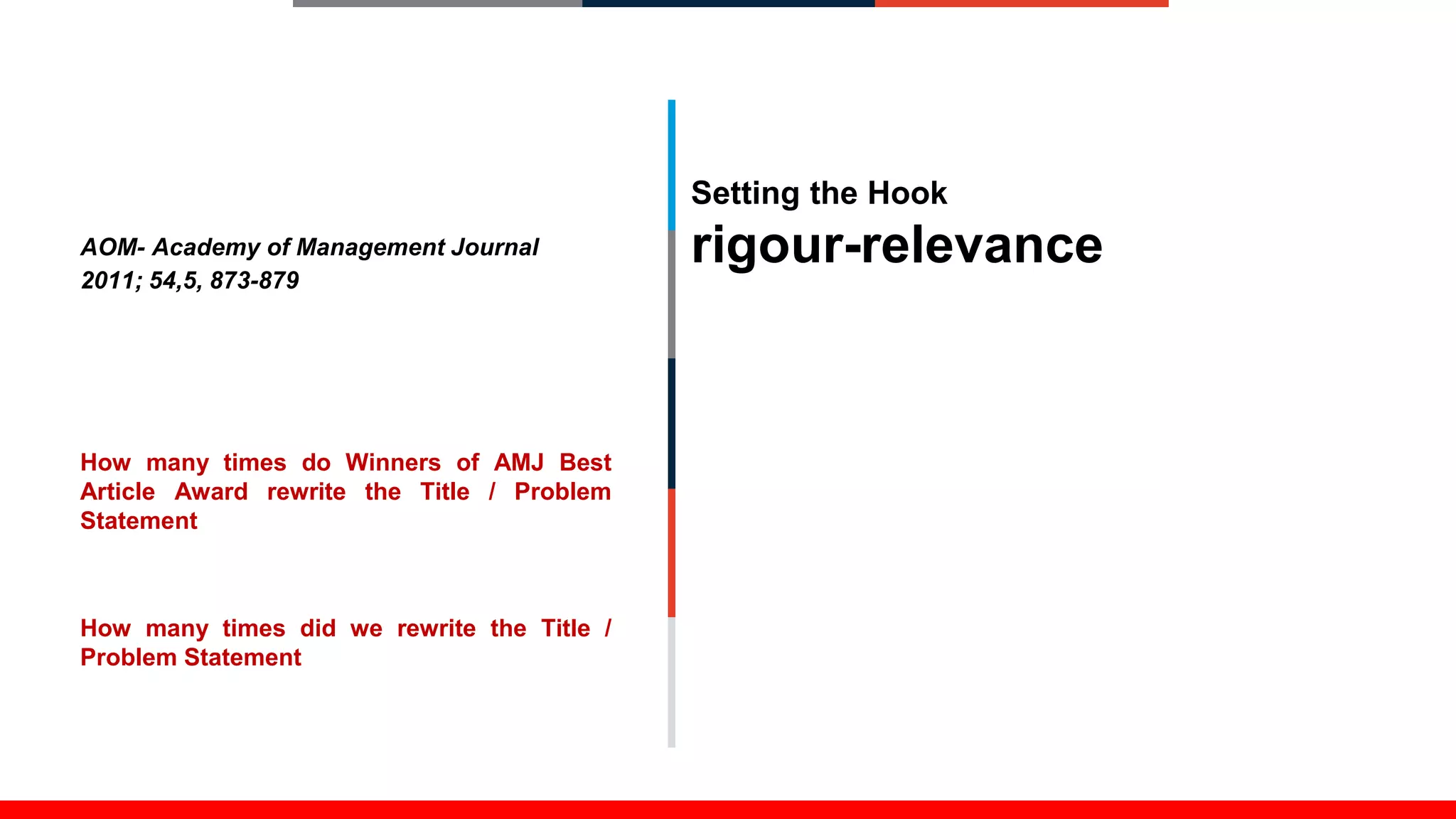 AOM- Academy of Management Journal
2011; 54,5, 873-879
How many times do Winners of AMJ Best
Article Award rewrite the Title / Problem
Statement
How many times did we rewrite the Title /
Problem Statement
Setting the Hook
rigour-relevance
 