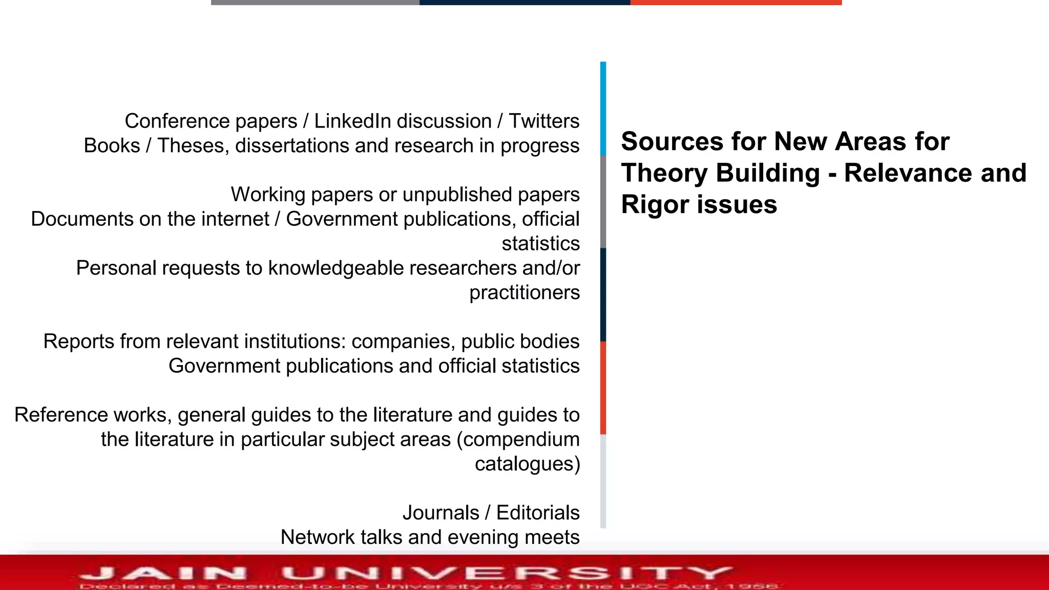 Conference papers / LinkedIn discussion / Twitters
Books / Theses, dissertations and research in progress
Working papers or unpublished papers
Documents on the internet / Government publications, official
statistics
Personal requests to knowledgeable researchers and/or
practitioners
Reports from relevant institutions: companies, public bodies
Government publications and official statistics
Reference works, general guides to the literature and guides to
the literature in particular subject areas (compendium
catalogues)
Journals / Editorials
Network talks and evening meets
Sources for New Areas for
Theory Building - Relevance and
Rigor issues
 