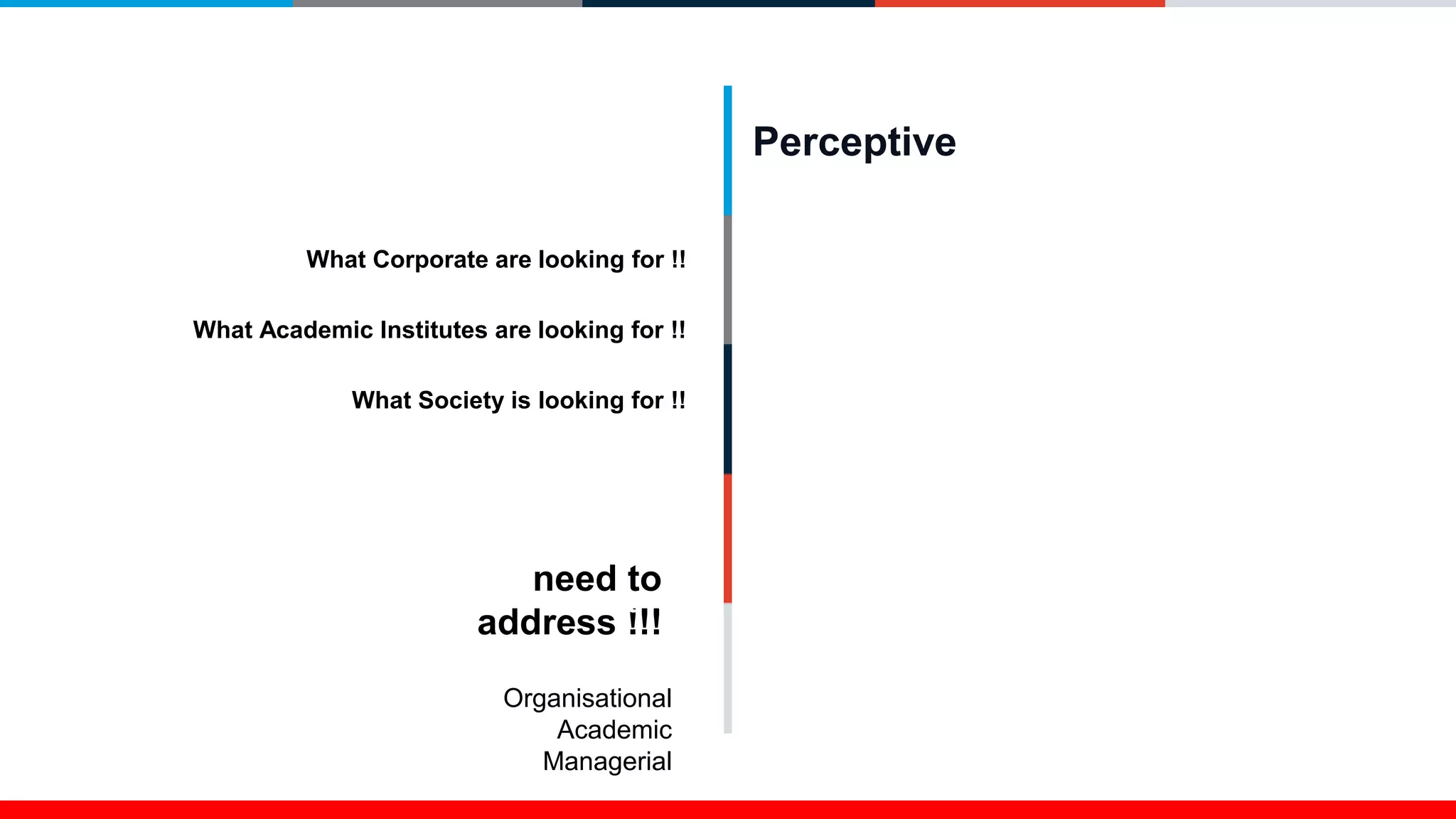 need to
address !!!
What Corporate are looking for !!
What Academic Institutes are looking for !!
What Society is looking for !!
Perceptive
Organisational
Academic
Managerial
Perceptive
 