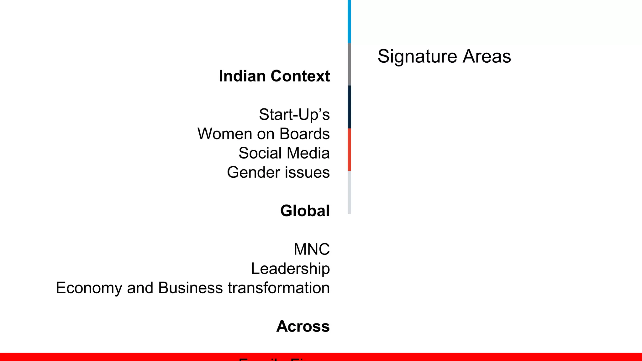 Signature Areas
Indian Context
Start-Up’s
Women on Boards
Social Media
Gender issues
Global
MNC
Leadership
Economy and Business transformation
Across
 