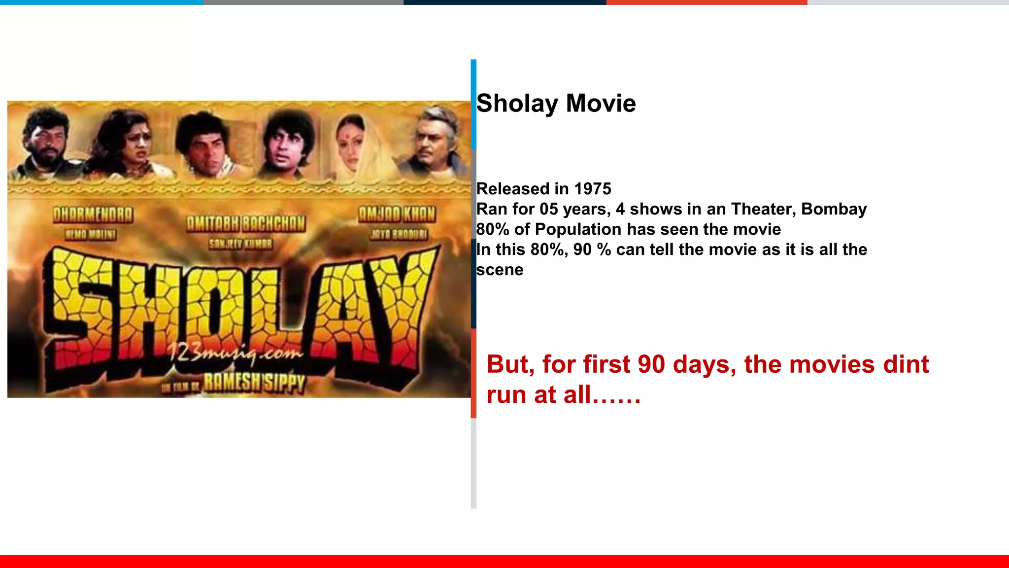 Sholay Movie
Released in 1975
Ran for 05 years, 4 shows in an Theater, Bombay
80% of Population has seen the movie
In this 80%, 90 % can tell the movie as it is all the
scene
But, for first 90 days, the movies dint
run at all……
 