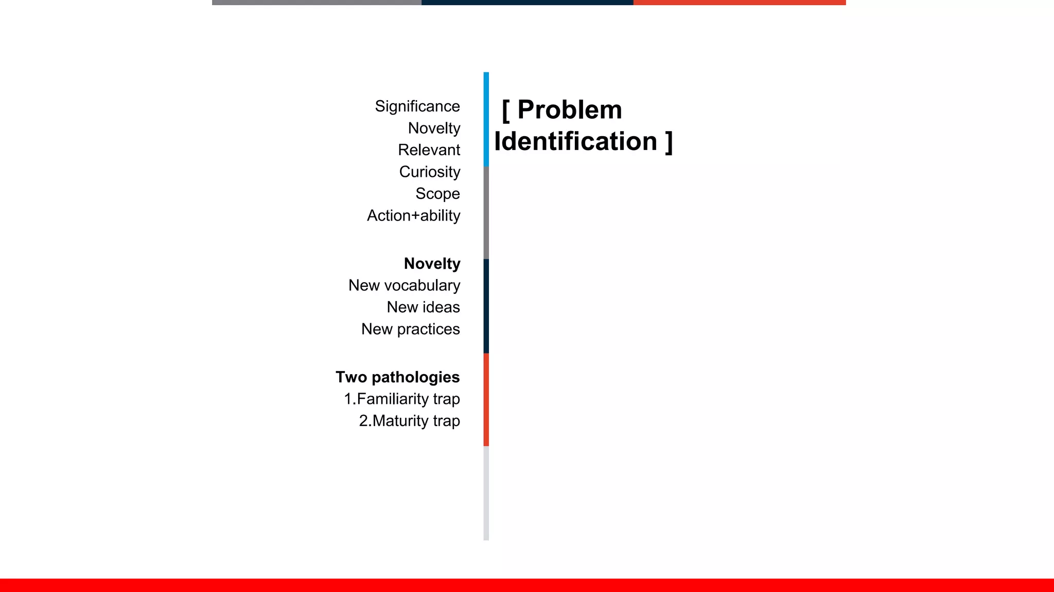 Significance
Novelty
Relevant
Curiosity
Scope
Action+ability
Novelty
New vocabulary
New ideas
New practices
Two pathologies
1.Familiarity trap
2.Maturity trap
[ Problem
Identification ]
 