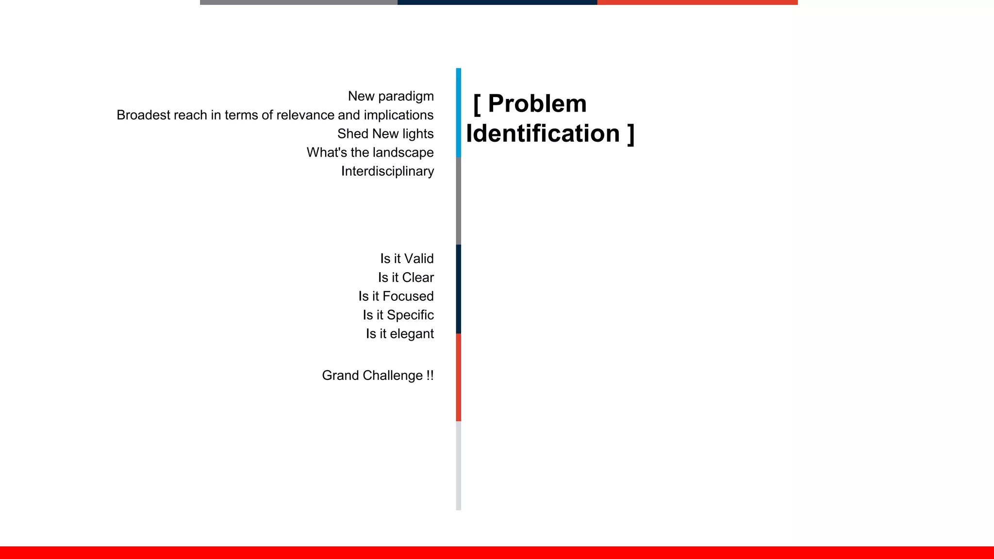 New paradigm
Broadest reach in terms of relevance and implications
Shed New lights
What's the landscape
Interdisciplinary
Is it Valid
Is it Clear
Is it Focused
Is it Specific
Is it elegant
Grand Challenge !!
[ Problem
Identification ]
 