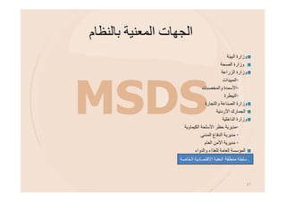 ‫ﺑﺎﻟﻨﻈﺎم‬ ‫اﻟﻤﻌﻨﯿﺔ‬ ‫اﻟﺠﮭﺎت‬
‫وزارة‬‫اﻟﺒﯿﺌﺔ‬
‫وزارة‬‫اﻟﺼﺤﺔ‬
‫وزارة‬‫اﻟﺰراﻋﺔ‬
•‫اﻟﻤﺒﯿﺪات‬
•‫اﻷﺳﻤﺪة‬‫واﻟﻤﺨﺼﺒﺎت‬
•‫اﻟﺒﯿﻄﺮة‬
‫وزارة‬‫اﻟﺼﻨﺎﻋﺔ‬‫واﻟﺘﺠﺎرة‬
‫اﻟﺠﻤﺎرك‬‫اﻷردﻧﯿﺔ‬
‫وزارة‬‫اﻟﺪاﺧﻠﯿﺔ‬
•‫ﻣﺪﯾﺮﯾﺔ‬‫ﺣﻈﺮ‬‫اﻷﺳﻠﺤﺔ‬‫اﻟﻜﯿﻤﺎوﯾﺔ‬
•‫ﻣﺪﯾﺮﯾﺔ‬‫اﻟﺪﻓﺎع‬‫اﻟﻤﺪﻧﻲ‬
•‫ﻣﺪﯾﺮﯾﺔ‬‫اﻷﻣﻦ‬‫اﻟﻌﺎم‬
‫اﻟﻤﺆﺳﺴﺔ‬‫اﻟﻌﺎﻣﺔ‬‫ﻟﻠﻐﺬاء‬‫واﻟﺪواء‬
‫ﺳﻠﻄﺔ‬‫ﻣﻧطﻘﺔ‬‫اﻟﻌﻘﺒﺔ‬‫اﻻﻗﺘﺼﺎدﯾﺔ‬‫اﻟﺨﺎﺻﺔ‬
17
 