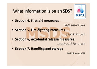 What information is on an SDS?
• Section 4, First-aid measures
‫ﺗداﺑﯾر‬‫اﻻوﻟﯾﺔ‬ ‫اﻻﺳﻌﺎﻓﺎت‬
• Section 5, Fire-fighting measures
‫اﻟﺣراﺋق‬ ‫ﻣﻛﺎﻓﺣﺔ‬ ‫ﺗداﺑﯾر‬
• Section 6, Accidental release measures
‫اﻟﻌﺎرض‬ ‫اﻟﺗﺳرب‬ ‫ﻣواﺟﮭﺔ‬ ‫ﺗداﺑﯾر‬
• Section 7, Handling and storage
‫ﺗﺧزﯾن‬‫اﻟﻣﺎدة‬ ‫وﻣﻧﺎوﻟﮫ‬
6
 