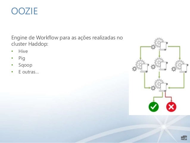 oozie exle workflow oozie workflow 28 images big data processing using oozie exle workflow oozie workflow 28 images big data processing using