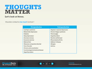 THOUGHTS
MATTER
Let’s look at Stress.
Disorders Linked to too much Cortisol !
8 of 11
Contact Me
elizabethd@lakepointe.org
Overproduction Underproduction
Cushing’s syndrome
Melancholic depression
Diabetes
Sleep deprivation
Anorexia nervosa
Excessive exercise
Malnutrition
Obsessive-compulsive disorder
Panic Disorder
Chronic active alcoholism
Functional gastrointestinal disease
Hyperthyroidism
Atypical / seasonal depression
Chronic fatigue syndrome
Fibromyalgia
Hypothyroidism
Nicotine withdrawal
Rheumatoid arthritis
Addison’s Disease
Allergies
Asthma
 