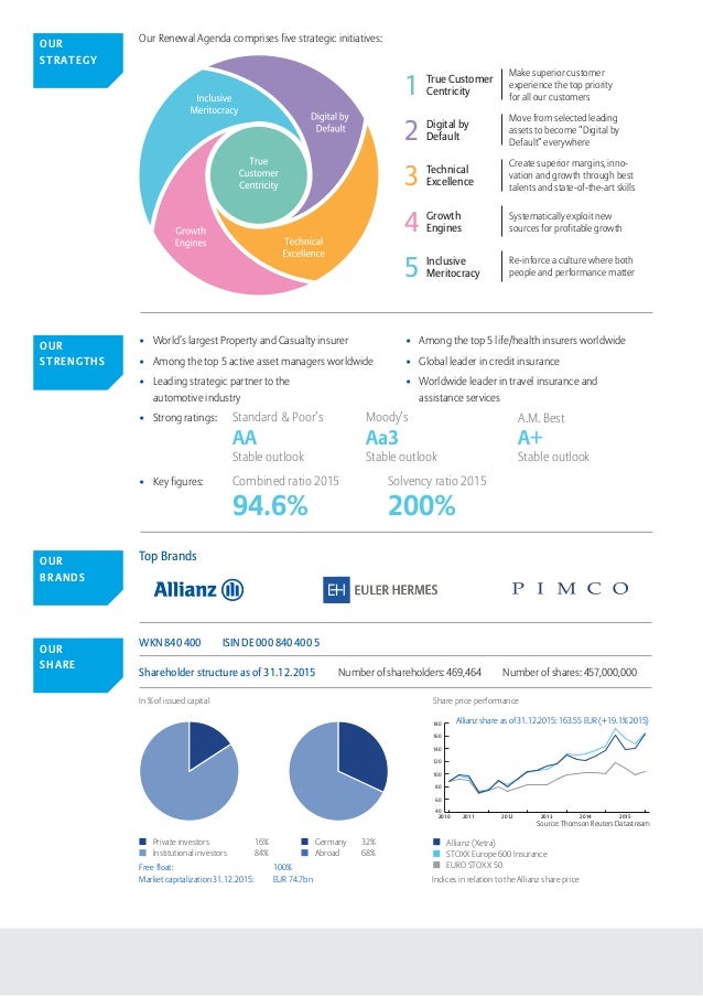 1607_Allianz_Factsheet_E