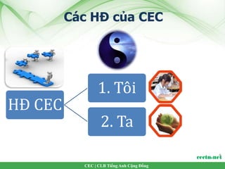 Các HĐ của CEC




                1. Tôi
HĐ CEC
                  2. Ta

           CEC | CLB Tiếng Anh Cộng Đồng
 