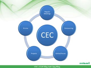 Regular
                        Meetings




Bi-zine                                        Outsourcing



                     CEC

          Projects                   Online/Forum




              CEC | CLB Tiếng Anh Cộng Đồng
 