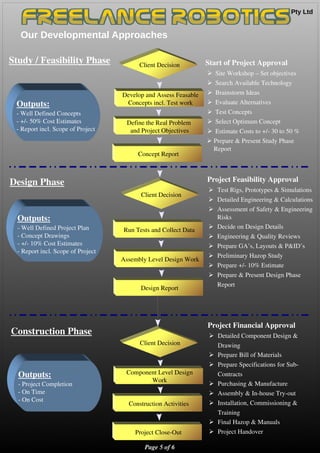 Pty Ltd 
Our Developmental Approaches
   Study / Feasibility Phase
Page 5 of 6
Client Decision
Develop and Assess Feasable
Concepts incl. Test work
Start of Project Approval 
➢ Site Workshop – Set objectives
➢ Search Available Technology
➢ Brainstorm Ideas
➢ Evaluate Alternatives
➢ Test Concepts
➢ Select Optimum Concept
➢ Estimate Costs to +/­ 30 to 50 %
➢ Prepare & Present Study Phase   
Report
Define the Real Problem 
and Project Objectives
Concept Report
Outputs:
­ Well Defined Concepts
­ +/­ 50% Cost Estimates
­ Report incl. Scope of Project
Client Decision
Construction Activities
Design Phase
Run Tests and Collect Data
Assembly Level Design Work
Design Report
Outputs:
­ Well Defined Project Plan
­ Concept Drawings
­ +/­ 10% Cost Estimates
­ Report incl. Scope of Project
Project Feasibility Approval 
➢ Test Rigs, Prototypes & Simulations 
➢ Detailed Engineering & Calculations 
➢ Assessment of Safety & Engineering 
Risks 
➢ Decide on Design Details 
➢ Engineering & Quality Reviews 
➢ Prepare GA’s, Layouts & P&ID’s 
➢ Preliminary Hazop Study 
➢ Prepare +/­ 10% Estimate 
➢ Prepare & Present Design Phase 
Report 
Client Decision
Construction Phase
Outputs:
­ Project Completion
­ On Time
­ On Cost
Component Level Design
Work
Project Close­Out
Project Financial Approval 
➢ Detailed Component Design & 
Drawing 
➢ Prepare Bill of Materials 
➢ Prepare Specifications for Sub­ 
Contracts 
➢ Purchasing & Manufacture 
➢ Assembly & In­house Try­out 
➢ Installation, Commissioning & 
Training 
➢ Final Hazop & Manuals 
➢ Project Handover 
 