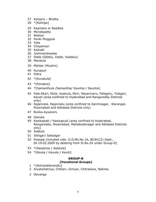 4
27 Kanjara – Bhatta
28 *[Kalinga]
29 Kepmare or Reddika
30 Mondepatta
31 Nokkar
32 Pariki Muggula
33 Yata
34 Chopemari
35 Kaikadi
36 Joshinandiwalas
37 Odde (Oddilu, Vaddi, Vaddelu)
38 Mandula
39 Mehtar (Muslim)
40 Kunapuli
41 Patra
42 *[Kurakula]
43 *[Pondara]
44 *[Samanthula /Samantha/ Sountia / Sauntia]
45 Pala-Ekari, Ekila, Vyakula, Ekiri, Nayanivaru, Palegaru, Tolagari,
Kavali (area confined to Hyderabad and Rangareddy Districts
only)
46 Rajannala, Rajannalu (area confined to Karimnagar, Warangal,
Nizamabad and Adilabad Districts only)
47 Bukka Ayyavars
48 Gotrala
49 Kasikapadi / Kasikapudi (area confined to Hyderabad,
Rangareddy, Nizamabad, Mahaboobnagar and Adilabad Districts
only)
50 Siddula
51 Sikligar/ Saikalgar
52 Poosala (included vide. G.O.Ms.No.16, BCW(C2) Dept.,
Dt.19.02.2009 by deleting from Sl.No.24 under Group-D)
53 *[Aasadula / Asadula]
54 *[Keuta / Kevuto / Keviti]
GROUP-B
(Vocational Groups)
1 *[Achukatlavandlu]
2 Aryakshatriya, Chittari, Giniyar, Chitrakara, Nakhas
3 Devanga
 