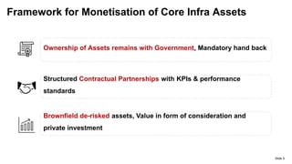 National monetisation document for understanding.pdf