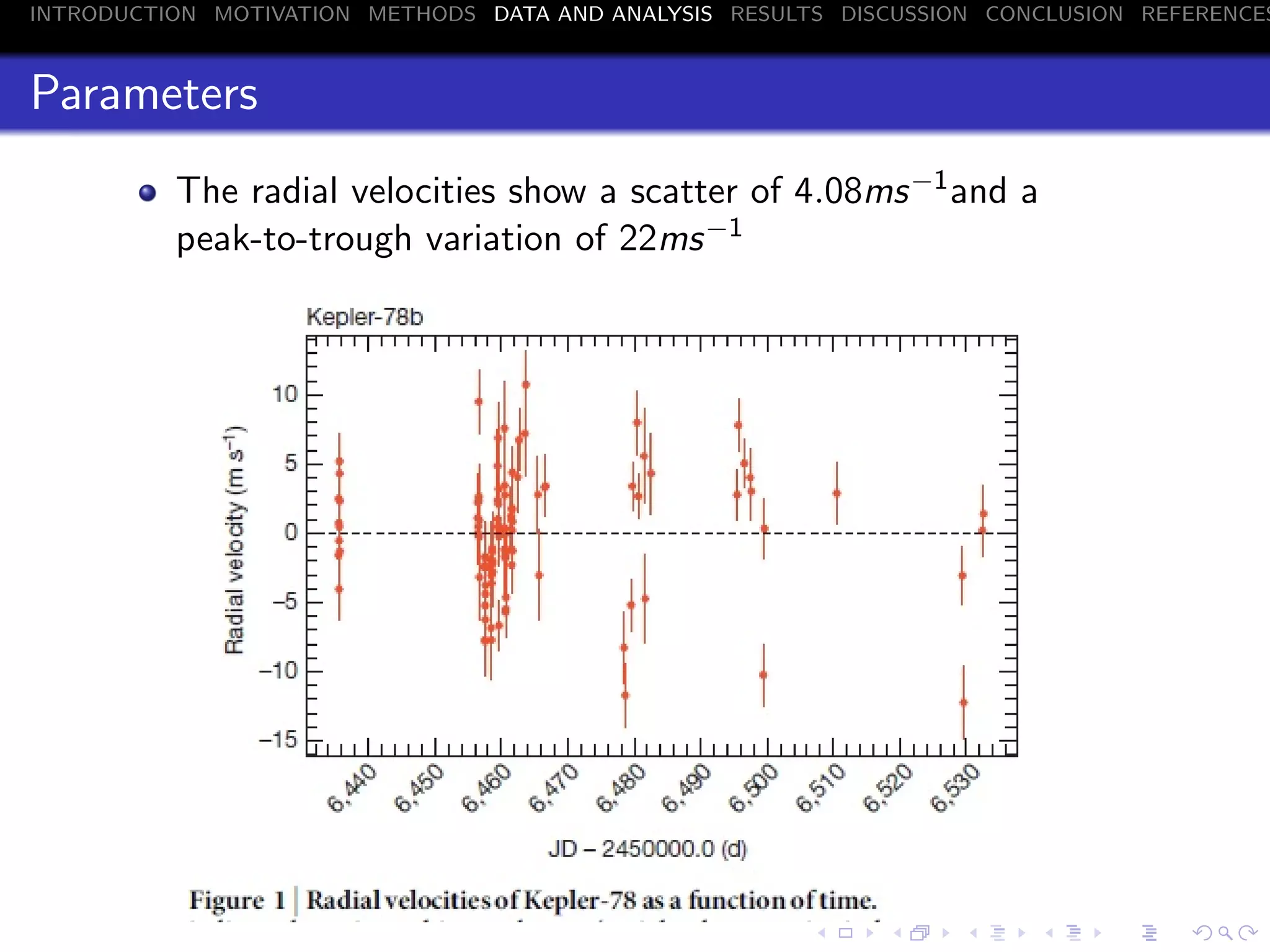 INTRODUCTION MOTIVATION METHODS DATA AND ANALYSIS RESULTS DISCUSSION CONCLUSION REFERENCES
Parameters
The radial velocities show a scatter of 4.08ms−1and a
peak-to-trough variation of 22ms−1
 