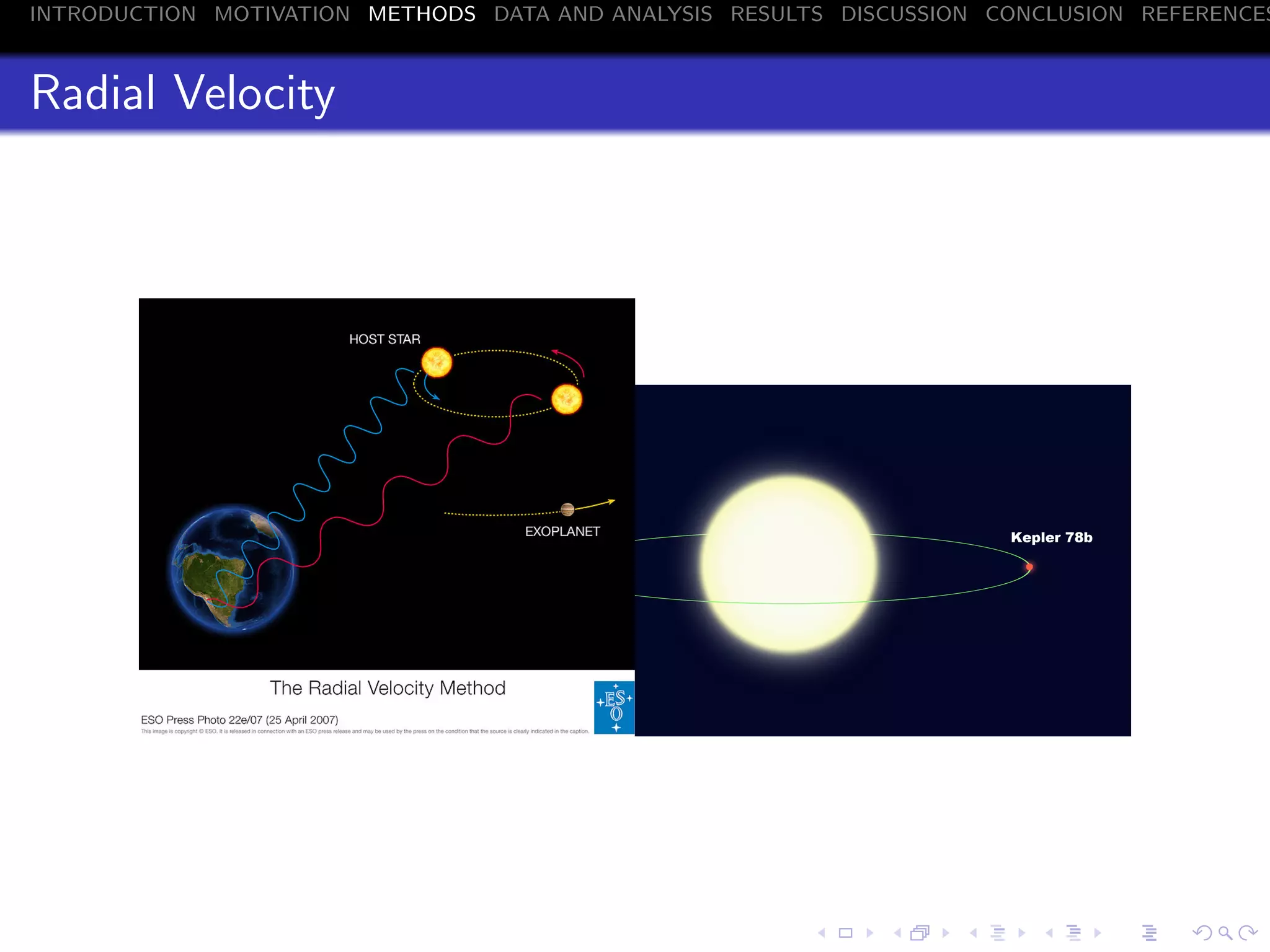 INTRODUCTION MOTIVATION METHODS DATA AND ANALYSIS RESULTS DISCUSSION CONCLUSION REFERENCES
Radial Velocity
 