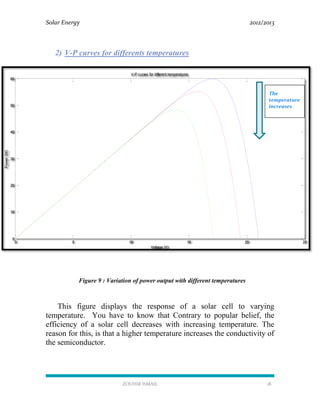 Solar Energy 2012/2013
ZOUHIR ISMAIL 18
2) V-P curves for differents temperatures
Figure 9 : Variation of power output with different temperatures
This figure displays the response of a solar cell to varying
temperature. You have to know that Contrary to popular belief, the
efficiency of a solar cell decreases with increasing temperature. The
reason for this, is that a higher temperature increases the conductivity of
the semiconductor.
0 5 10 15 20 25
0
10
20
30
40
50
60
V-P curves for different temperatures
Voltage (V)
Power(W)
The
temperature
increases
 