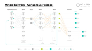 Mining Network - Consensus Protocol
 