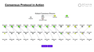 Consensus Protocol in Action
 