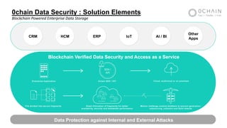 0chain Data Security : Solution Elements
Blockchain Powered Enterprise Data Storage
CRM HCM ERP IoT AI / BI
Other
Apps
Data Protection against Internal and External Attacks
Blockchain Verified Data Security and Access as a Service
 