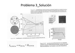Problema 3_Solución
 