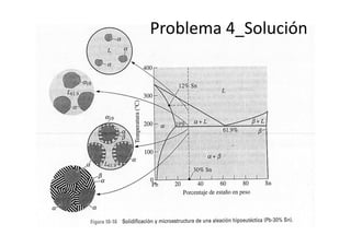 Problema 4_Solución
 