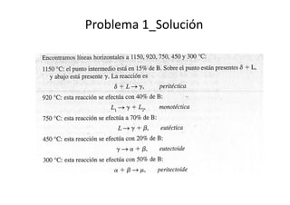 Problema 1_Solución
 