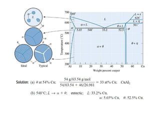 Tema 8 (II). CIM Relación de problemas.