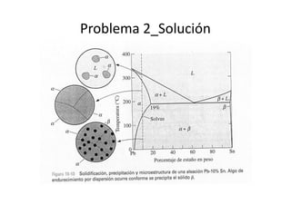 Problema 2_Solución
 