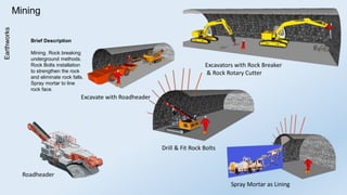 Civil Engineering Construction Techniques | PDF