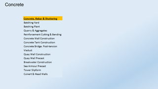 Civil Engineering Construction Techniques | PDF