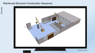 Civil Engineering Construction Techniques | PDF