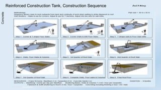 Civil Engineering Construction Techniques | PDF