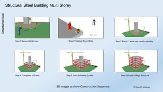 Civil Engineering Construction Techniques | PDF